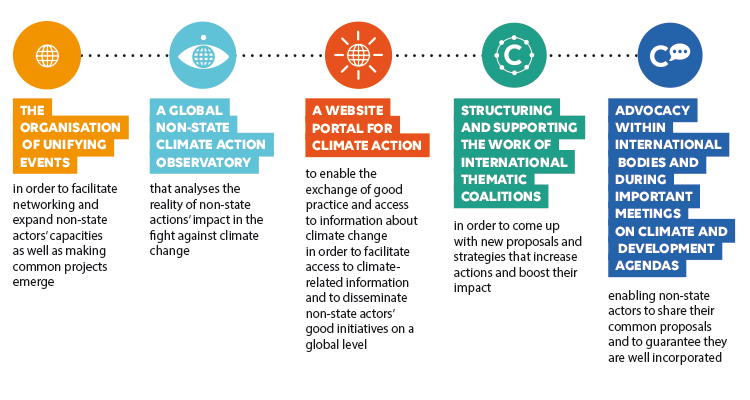 Climate_Chance_Activities