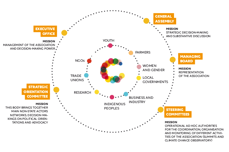 Climate_Chance_Governance